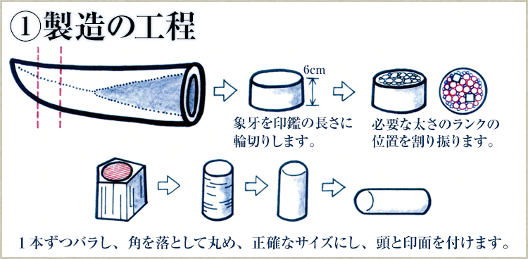 印鑑のお役立ち情報 印鑑 ハンコの専門店 平安堂 印鑑のお役立ち情報 印鑑 ハンコの専門店 平安堂
